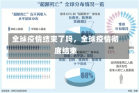 全球疫情结束了吗，全球疫情彻底结束-第3张图片