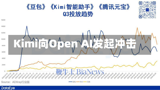 Kimi向Open AI发起冲击