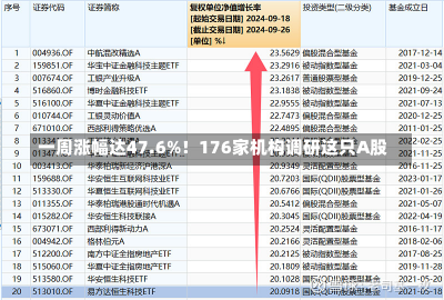 一周涨幅达47.6%！176家机构调研这只A股-第2张图片