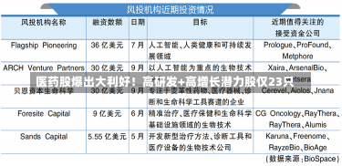 医药股爆出大利好！高研发+高增长潜力股仅23只-第2张图片