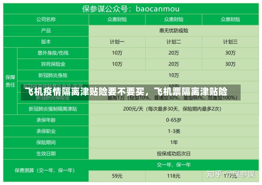 飞机疫情隔离津贴险要不要买，飞机票隔离津贴险-第2张图片