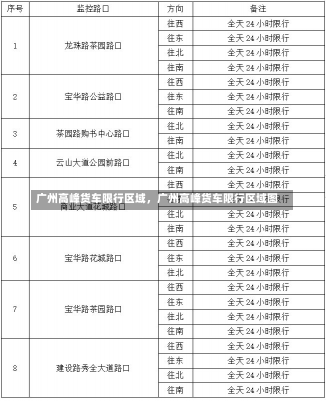 广州高峰货车限行区域，广州高峰货车限行区域图-第2张图片