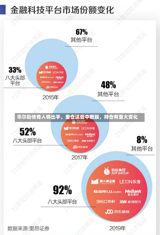 华尔街传奇人物出手，重仓这些中概股，持仓有重大变化-第2张图片