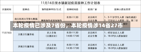 本轮疫情已涉及7省份，本轮疫情涉14省27市-第2张图片