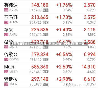 本周外盘看点丨G20峰会举行，英伟达和多只中概股财报来袭-第3张图片