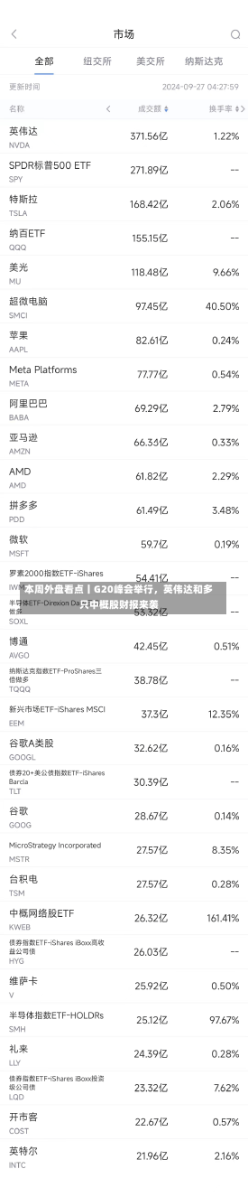 本周外盘看点丨G20峰会举行，英伟达和多只中概股财报来袭-第2张图片