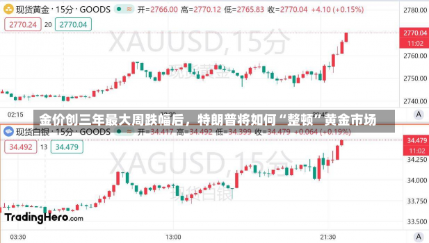 金价创三年最大周跌幅后，特朗普将如何“整顿”黄金市场-第3张图片