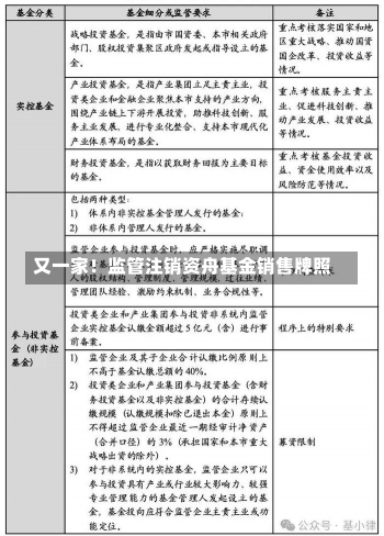 又一家！监管注销资舟基金销售牌照