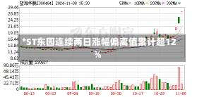 *ST东园连续两日涨幅偏离值累计超12%-第2张图片