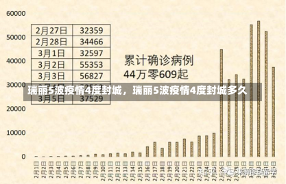 瑞丽5波疫情4度封城，瑞丽5波疫情4度封城多久-第3张图片