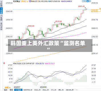 韩国重上美外汇政策“监测名单”-第3张图片