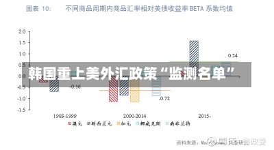 韩国重上美外汇政策“监测名单”-第2张图片