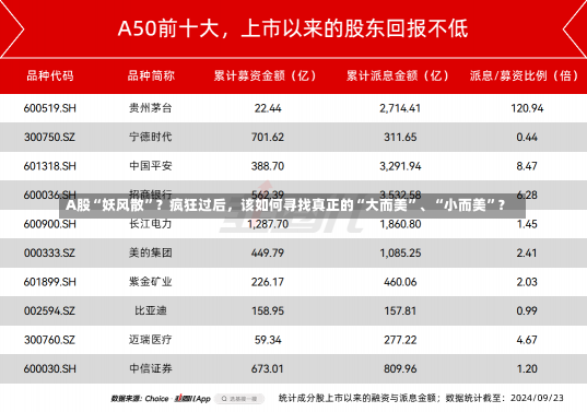 A股“妖风散”？疯狂过后，该如何寻找真正的“大而美”、“小而美”？