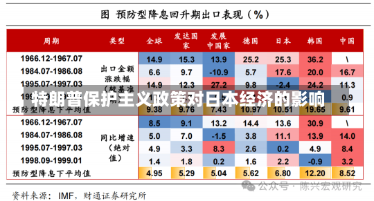 特朗普保护主义政策对日本经济的影响