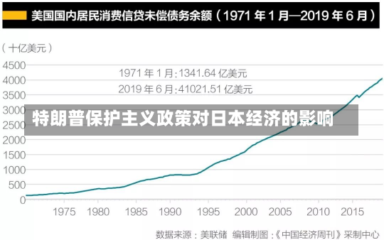 特朗普保护主义政策对日本经济的影响-第2张图片