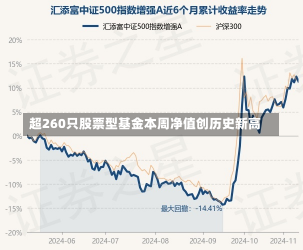 超260只股票型基金本周净值创历史新高