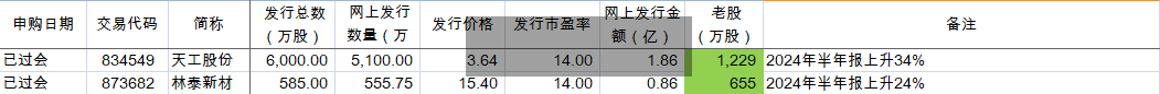 北交所主题基金 比较高
大赚50%！-第3张图片