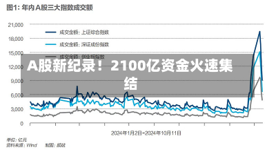 A股新纪录！2100亿资金火速集结