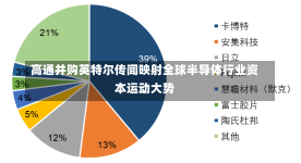 高通并购英特尔传闻映射全球半导体行业资本运动大势