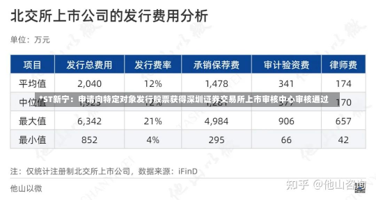 *ST新宁：申请向特定对象发行股票获得深圳证券交易所上市审核中心审核通过-第2张图片