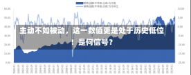 主动不如被动，这一数值更是处于历史低位！是何信号？