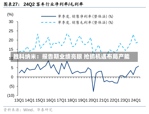 胜科纳米：报告期业绩亮眼 抢抓机遇布局产能