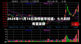 2024年11月18日涨停板早知道：七大利好有望发酵-第3张图片