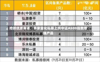 抢抓优质赛道，多家量化私募上线中证A500指数增强产品