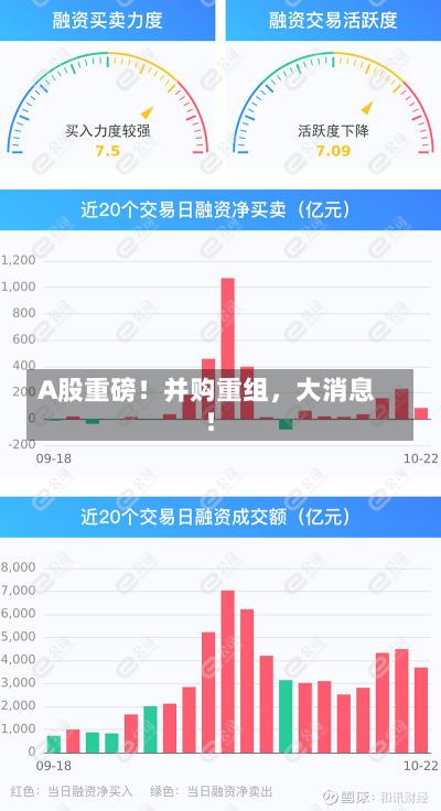 A股重磅！并购重组，大消息！