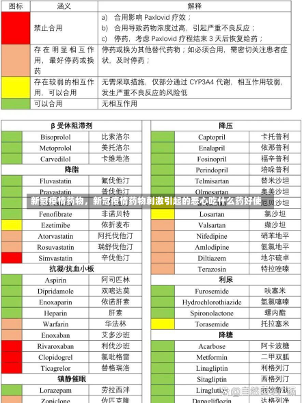 新冠疫情药物，新冠疫情药物刺激引起的恶心吃什么药好使-第3张图片