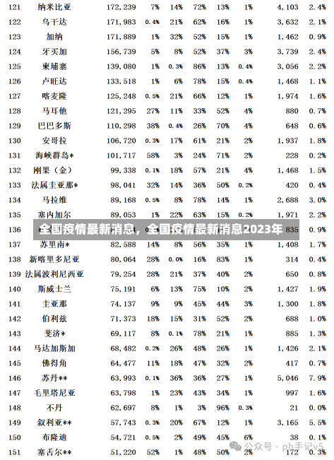 全国疫情最新消息，全国疫情最新消息2023年