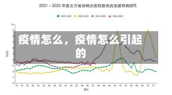 疫情怎么，疫情怎么引起的