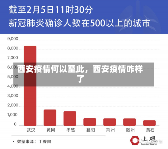 西安疫情何以至此，西安疫情咋样了-第3张图片