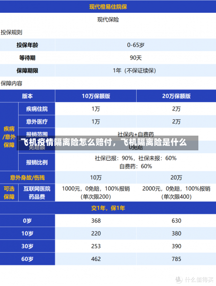 飞机疫情隔离险怎么赔付，飞机隔离险是什么-第2张图片