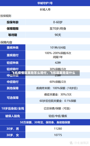 飞机疫情隔离险怎么赔付，飞机隔离险是什么-第3张图片