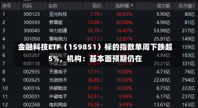 金融科技ETF（159851）标的指数单周下跌超5%，机构：基本面预期仍在-第3张图片