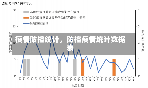 疫情防控统计，防控疫情统计数据表-第3张图片