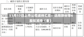 11月17日上市公司减持汇总：远翔新材等6股拟减持（表）