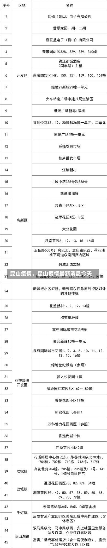 昆山疫情，昆山疫情最新消息今天-第2张图片