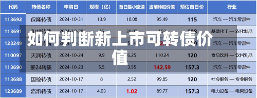 如何判断新上市可转债价值-第3张图片