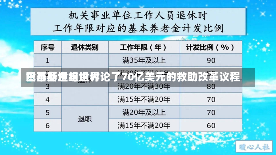 巴基斯坦与世界
货币基金组织讨论了70亿美元的救助改革议程-第2张图片