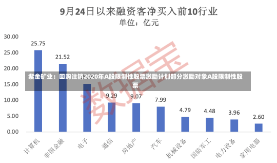 紫金矿业：回购注销2020年A股限制性股票激励计划部分激励对象A股限制性股票-第2张图片