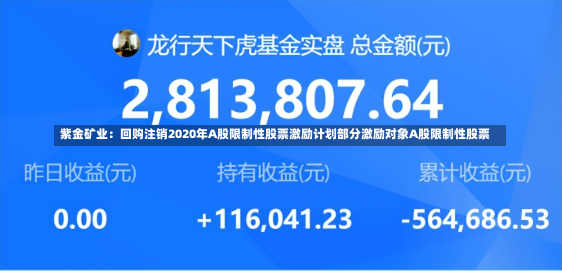 紫金矿业：回购注销2020年A股限制性股票激励计划部分激励对象A股限制性股票-第1张图片