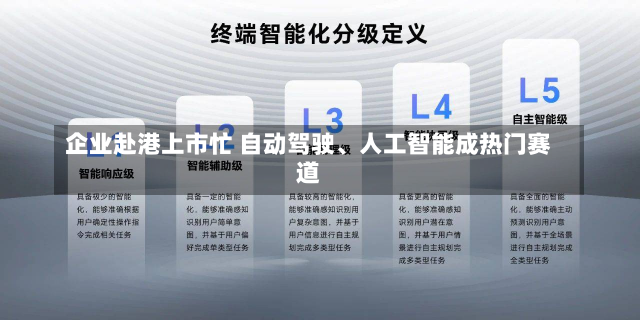 企业赴港上市忙 自动驾驶、人工智能成热门赛道-第2张图片