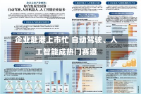 企业赴港上市忙 自动驾驶、人工智能成热门赛道