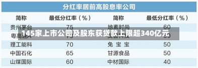 145家上市公司及股东获贷款上限超340亿元-第2张图片