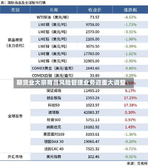 期货业大宗商品风险管理业务迎重大调整-第3张图片