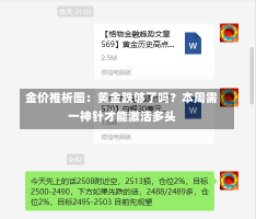 金价推析图：黄金跌够了吗？本周需一神针才能激活多头-第2张图片