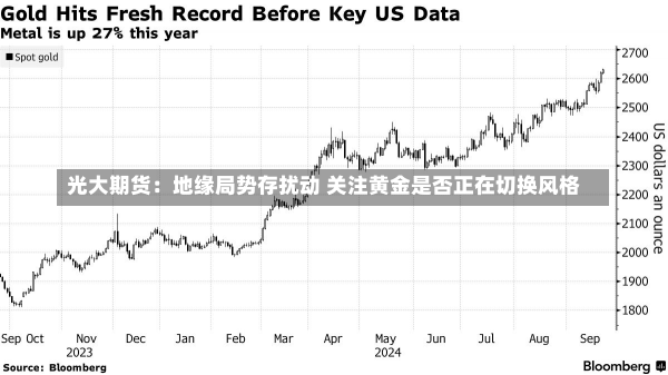 光大期货：地缘局势存扰动 关注黄金是否正在切换风格-第2张图片