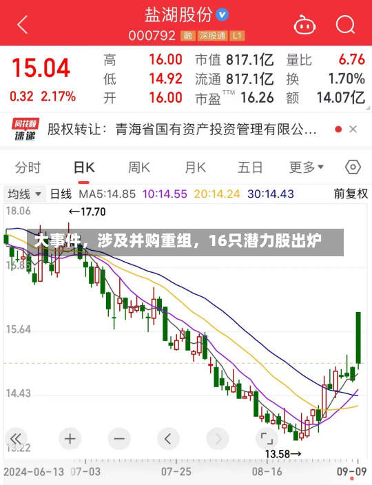 大事件，涉及并购重组，16只潜力股出炉-第3张图片